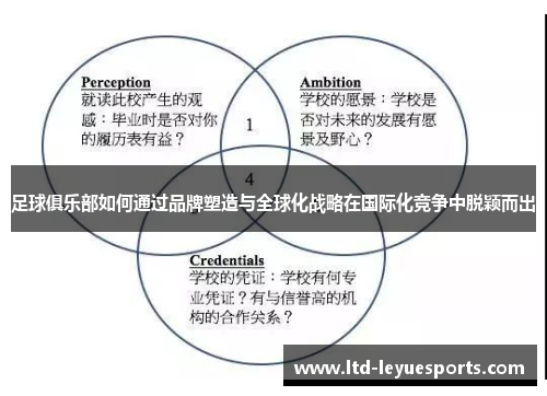 足球俱乐部如何通过品牌塑造与全球化战略在国际化竞争中脱颖而出