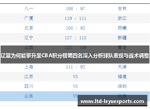 辽篮为何能攀升至CBA积分榜第四名深入分析球队表现与战术调整